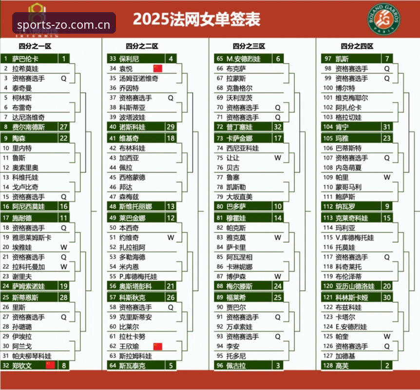 中欧体育账号注册使用技巧 2026法网女单观赛指南:中欧体育老用户带你解读中国金花签运与保分攻略